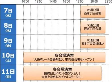 よさこいソーラン開催スケジュール