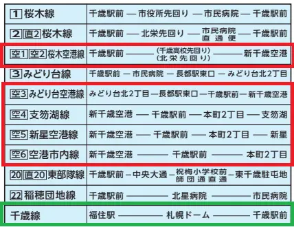 JR快速エアポートが止まったら？新千歳空港〜札幌間の代替交通