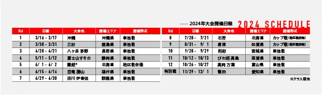ラリチャレスケジュール
