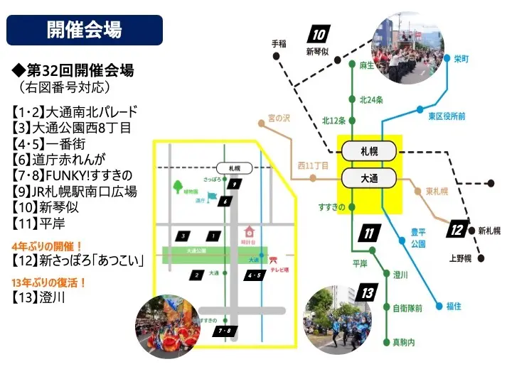 よさこいソーラン開催会場
