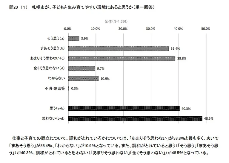 札幌市　子育てアンケート