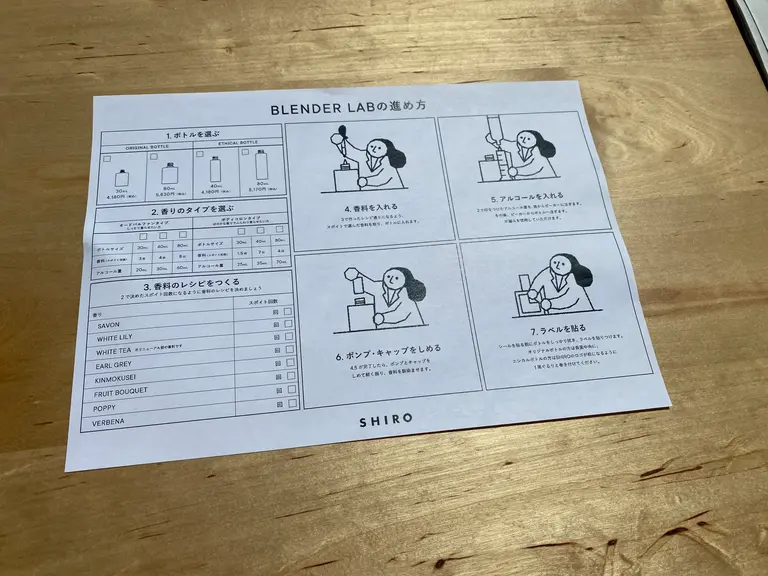 ブレンダーラボ