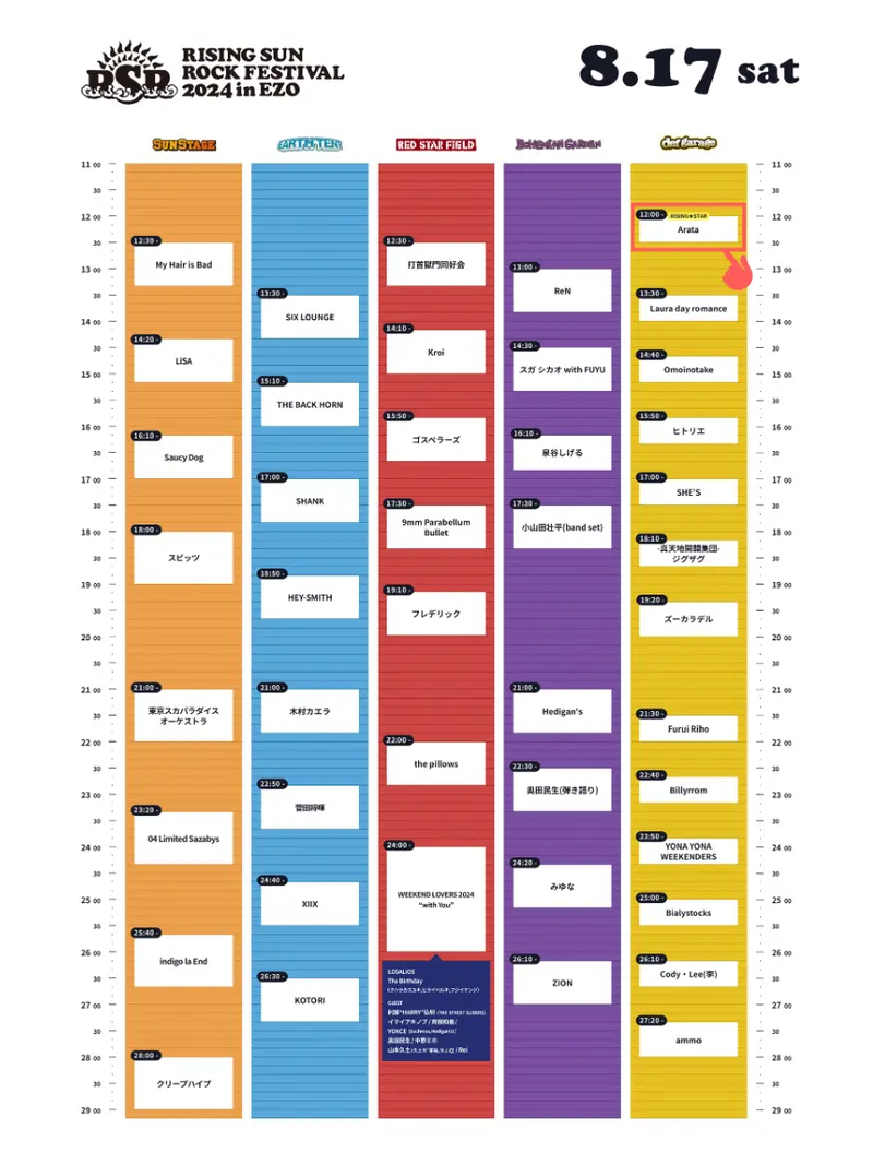 2日目タイムスケジュール