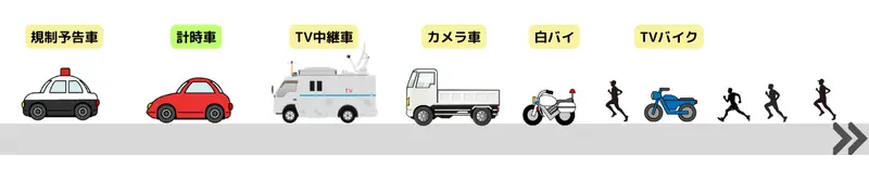 車両隊列1