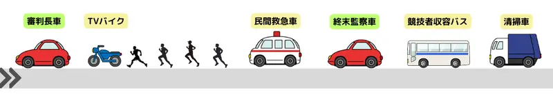 車両隊列2