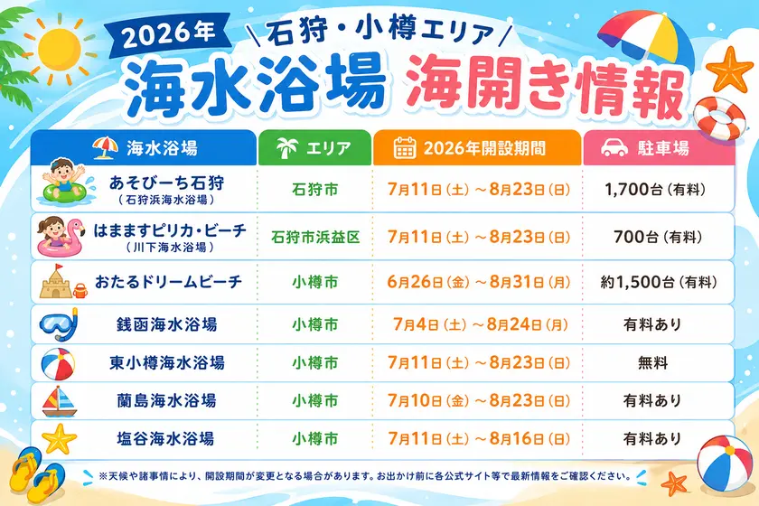 石狩・小樽エリア7海水浴場の開設期間一覧