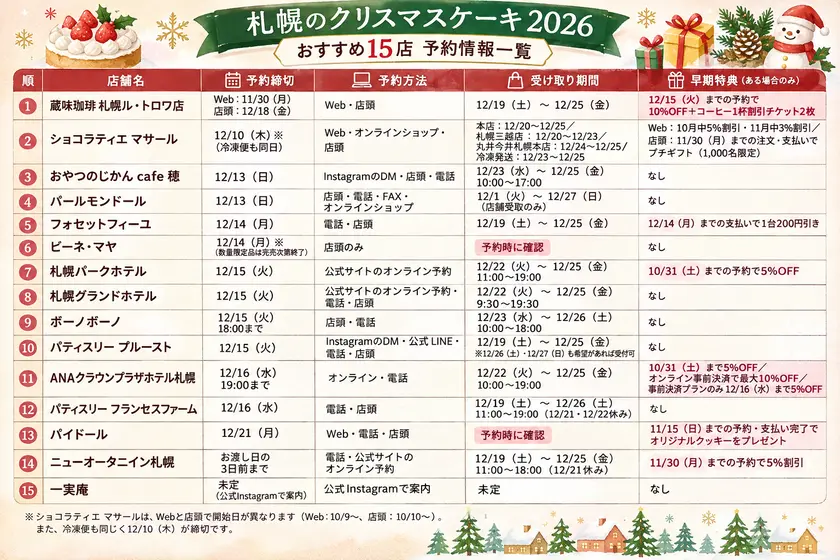 おすすめ15店の予約情報一覧