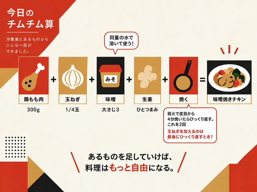 今日のチムチム算まとめ