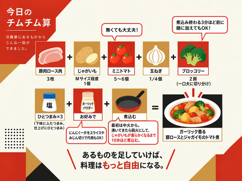 今日のチムチム算まとめ