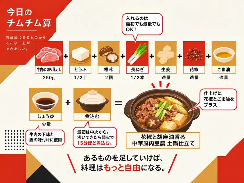 vol.3レシピまとめ